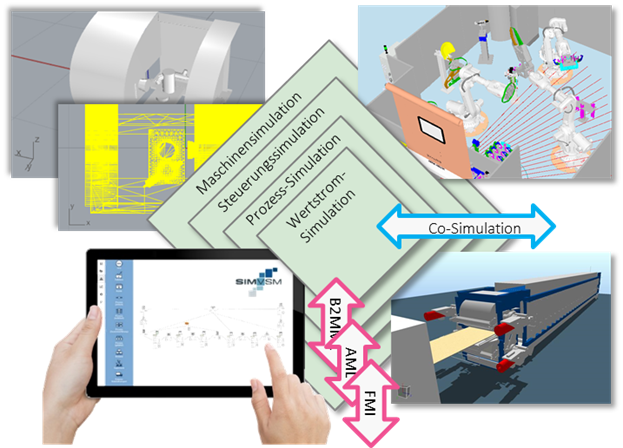 SEAMLESS-Plattform-Integration macht Fortschritte!